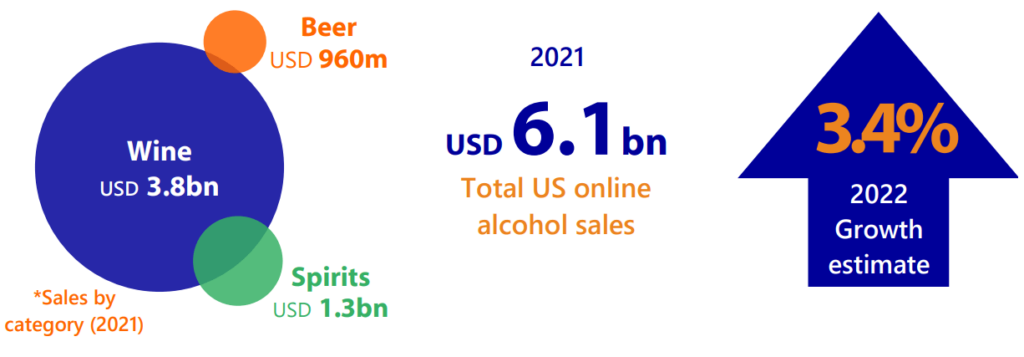 Opening the Rabobank 2022 Alcohol E-Commerce Playbook