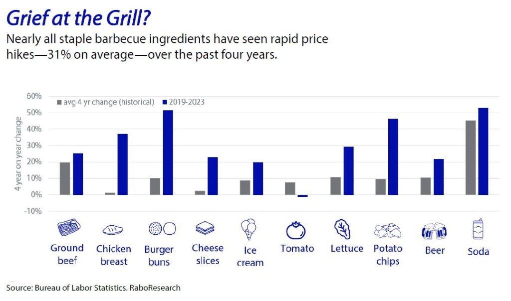 Grief at the Grill